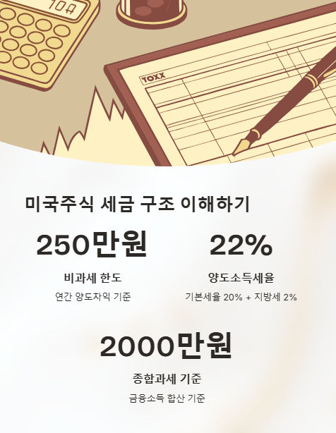 미국주식 세금 구조 이해하기