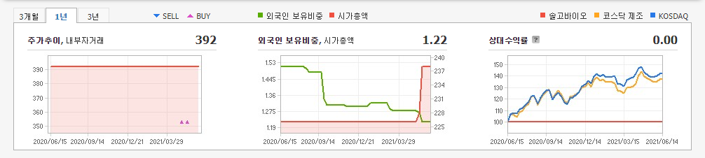 안철수-관려주-대장주