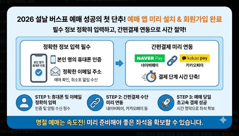 설날 버스표 예매(앱, 오픈 시간)(시간 단축 + 꿀팁)