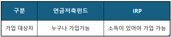 자산관리