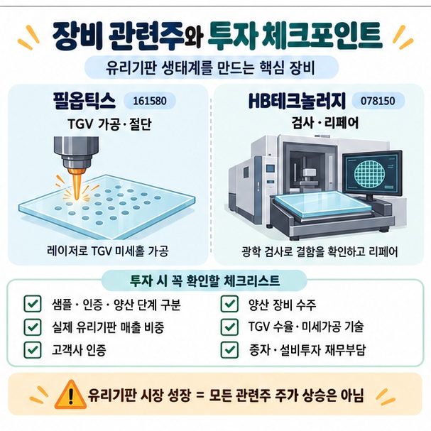 유리기판 관련주 투자 전 고객사 인증과 양산 수주 매출 재무부담을 확인하는 이미지