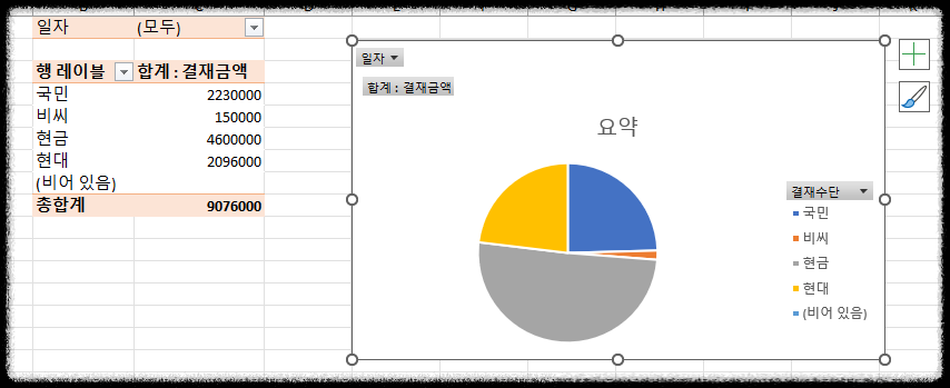 엑셀 매출관리 피벗 테이블 데이터를 차트로 분석하는 방법 &ndash; 실전 활용 매출분석 가독성 높은 챠트 활용 업무효율