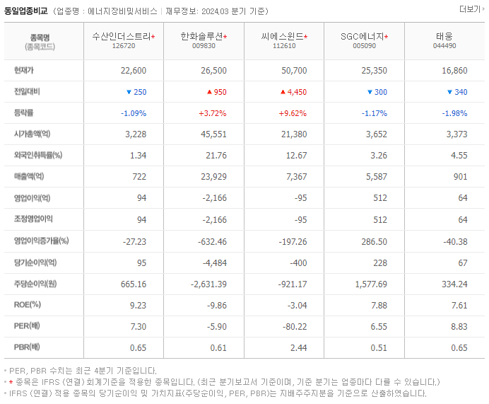 수산인더스트리_동종업비교자료