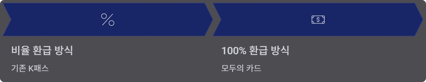 K-패스 모두의 카드