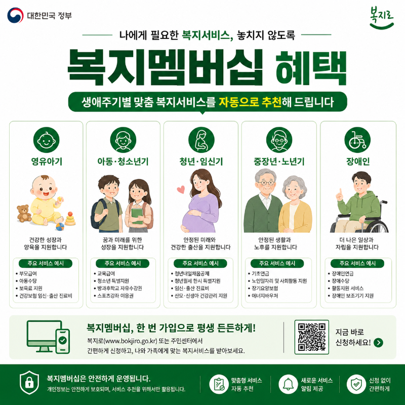 alt="복지멤버십 생애주기별 안내 대상 아동 청년 노인 장애인 2026"
