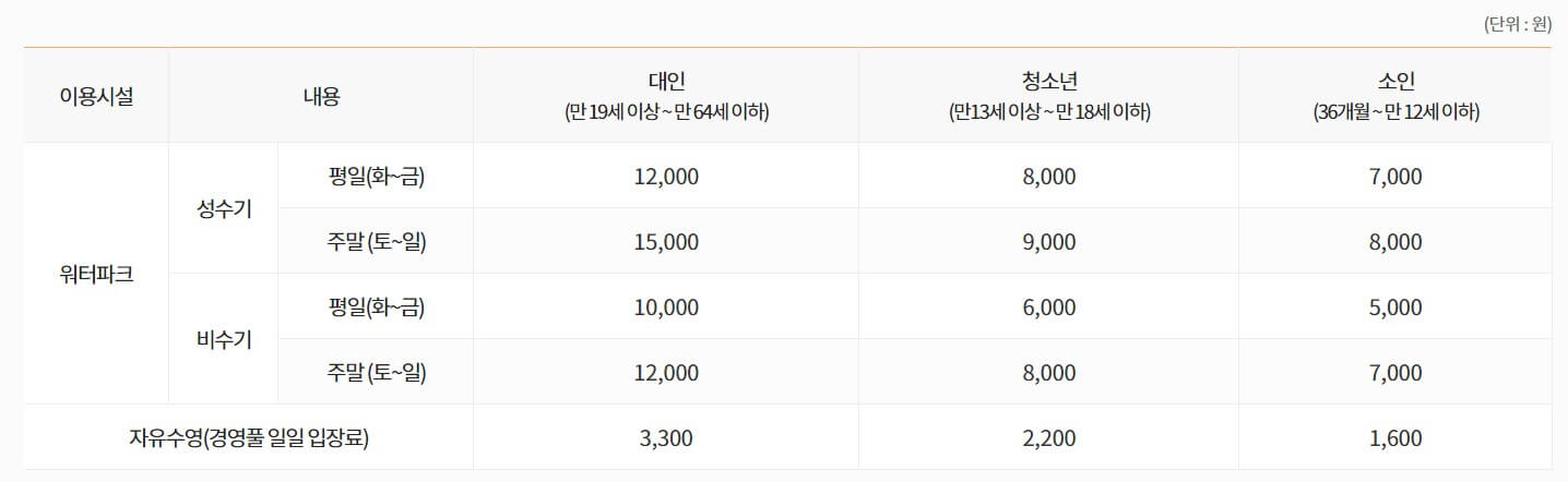 입장료