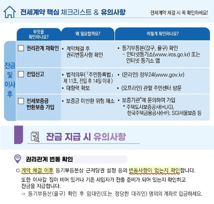 전세 보증금