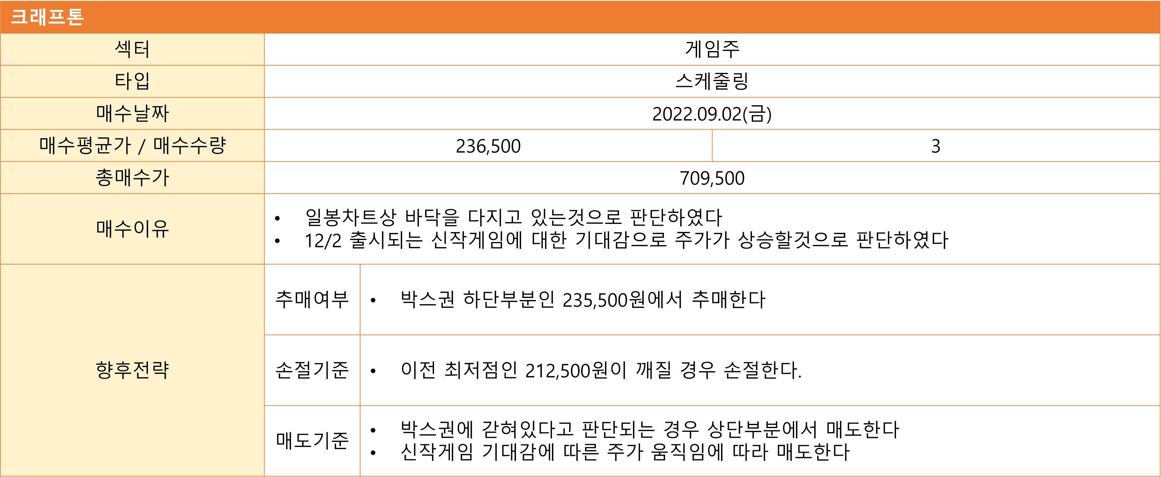 크래프톤 매매일지 요약정리표