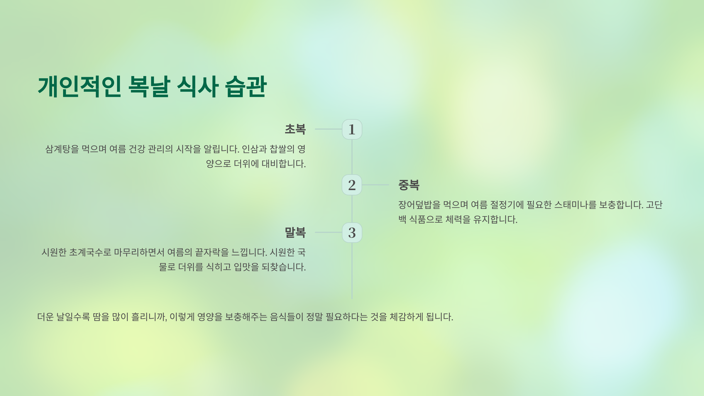 2025년 초복 중복 말복