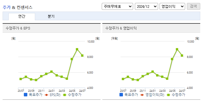 한성기업_컨센서스