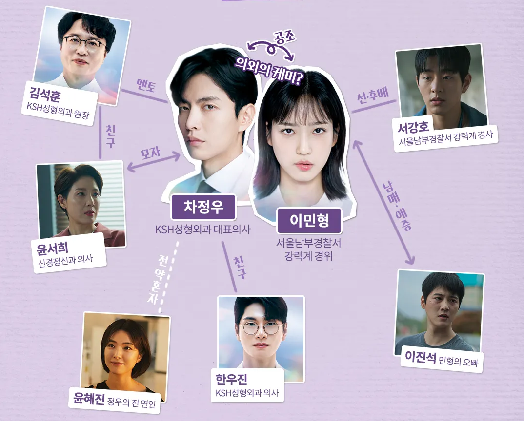 페이스미 인물관계도