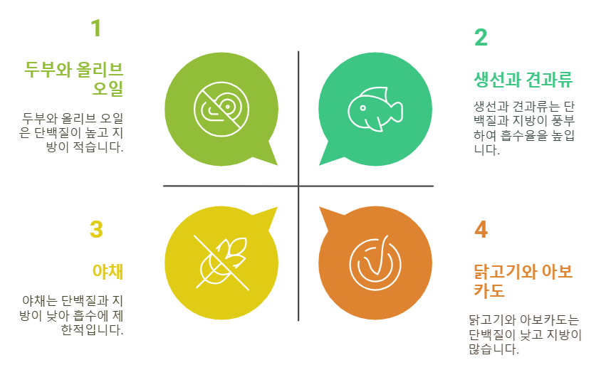 구연산 칼슘 흡수율을 높이는 음식