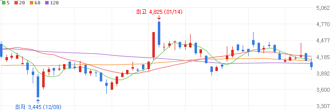 재건-대장주-에스와이