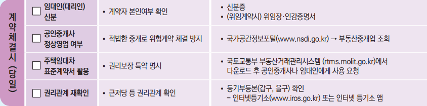 전세계약체결시-유의사항-표