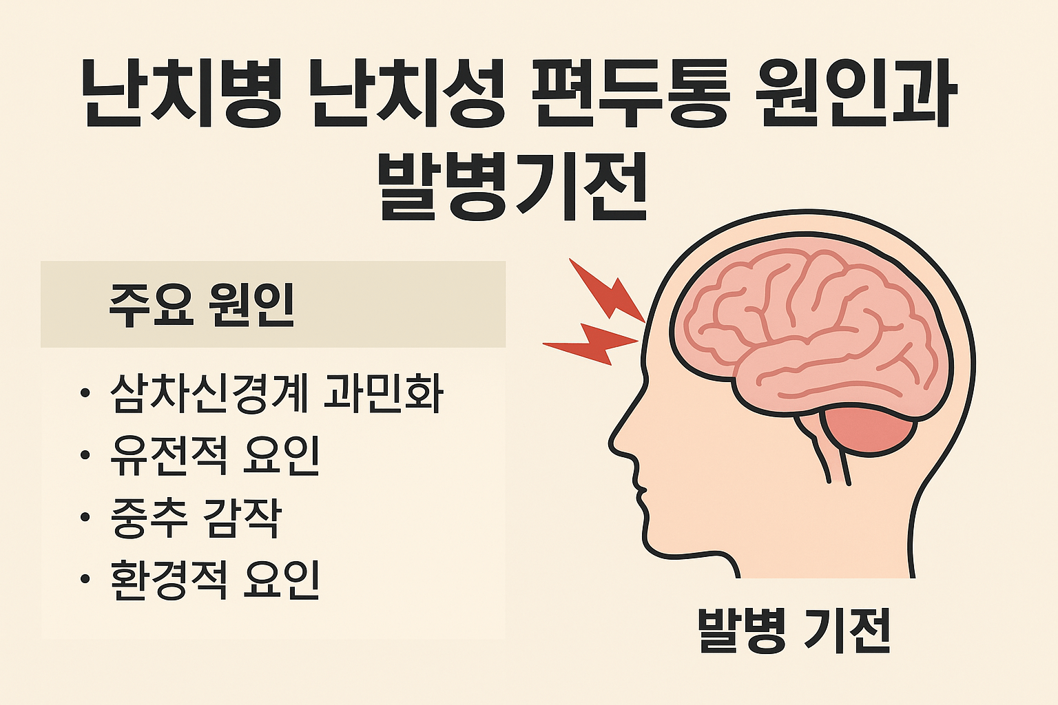 난치성 편두통