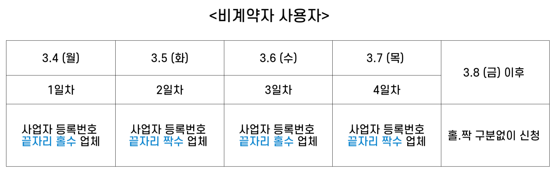 비계약자 사용자