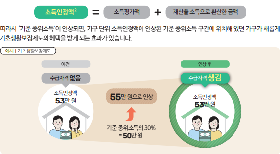 기준중위소득