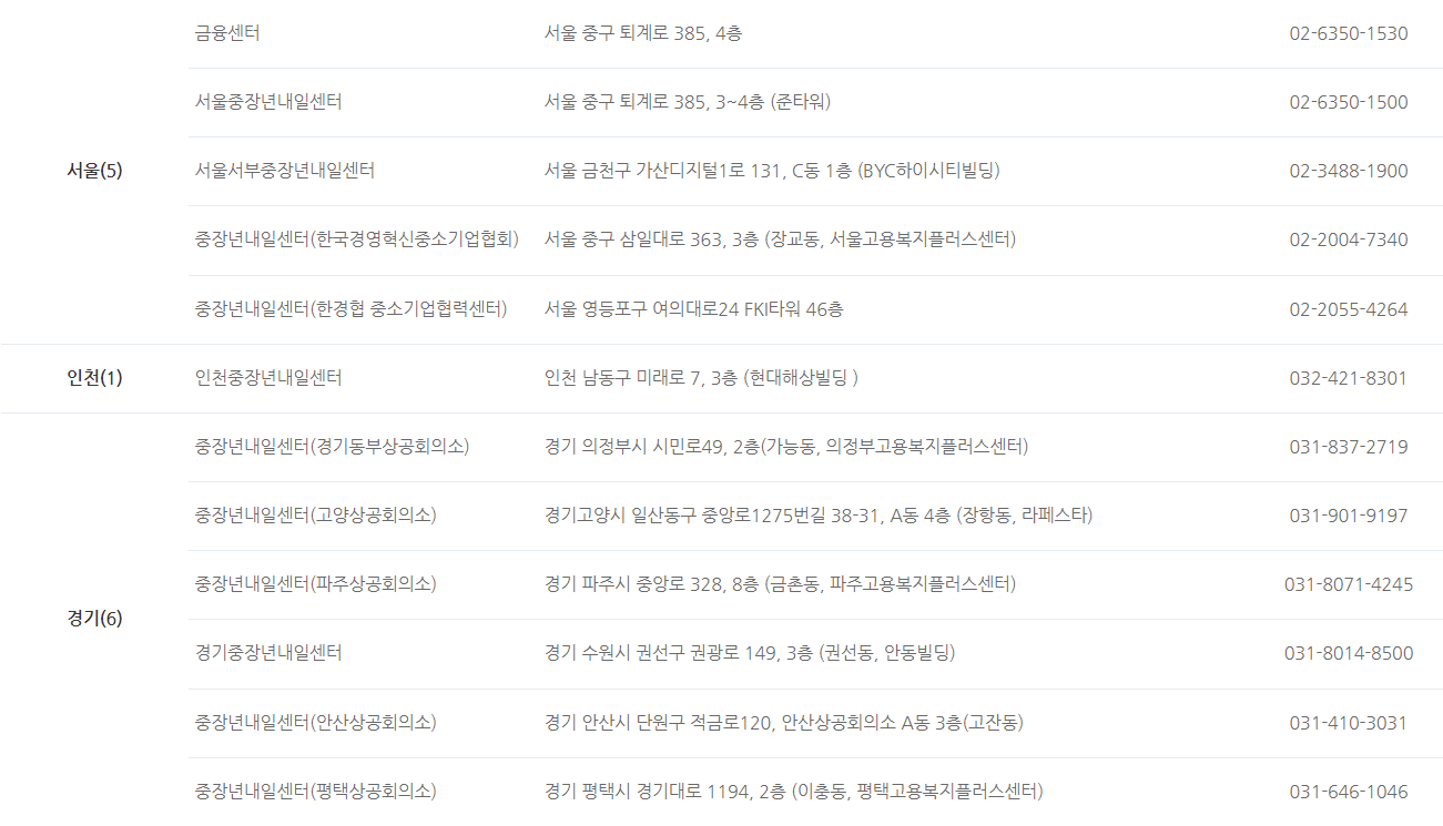 서비스-센터-안내