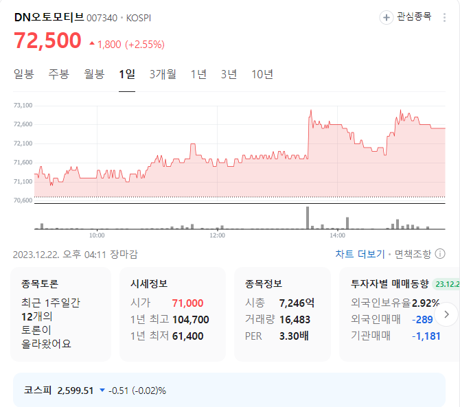 DN오토모티브 주가