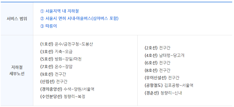 기후동행카드