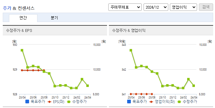 엠아이텍_컨센서스