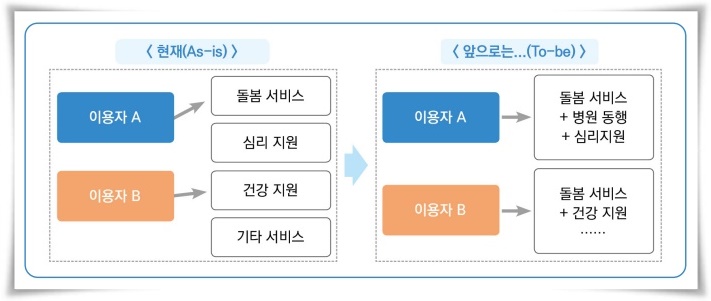 "일상 돌봄 서비스", 모두를 위한 든든한 버팀목 서비스!