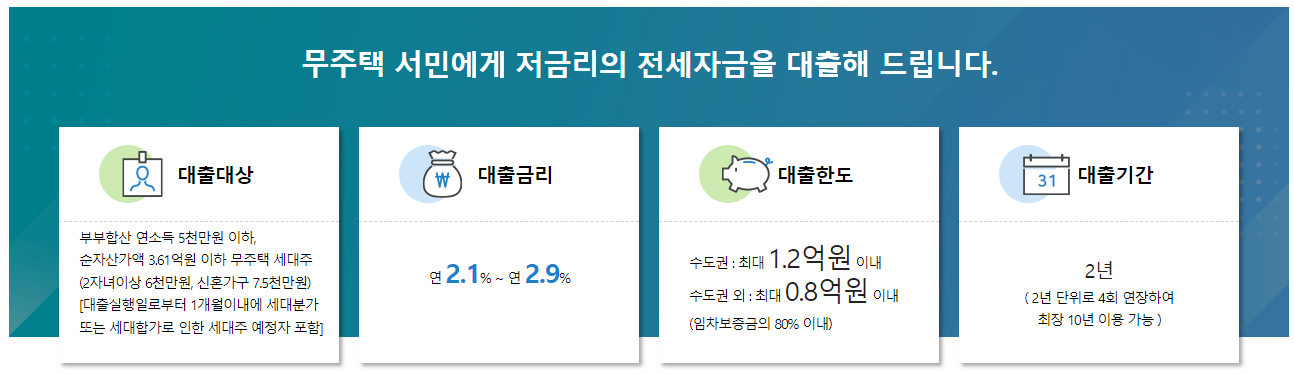 기금 e 든든 버팀목 전세 대출 신청 자격과 조건 조회하고 신청하기