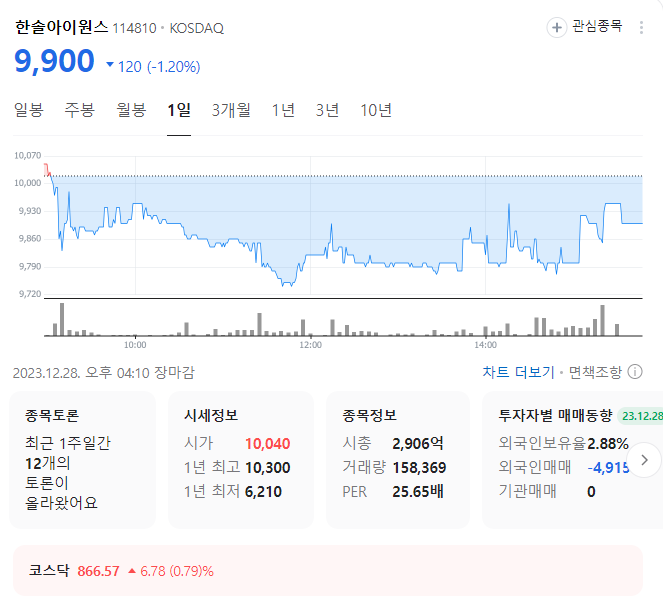 한솔아이원스 주가