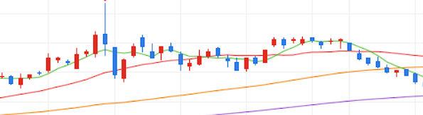 주식 이동 주식 호가 주식 차트 거래량 보는 법 주식 거래량 주식 일봉 보는 법 주식 거래량 보는 법 주식 차트 보는 법 주식 보는 방법 주식 차트 보는 방법 거래량 많은 주식 거래량 보는 방법 거래량 보는 법 호가창 보는 방법 호가창 보는 법 일봉 보는 방법 일봉 주식 차트 보는 방법 일봉 주식 차트 보는 법
