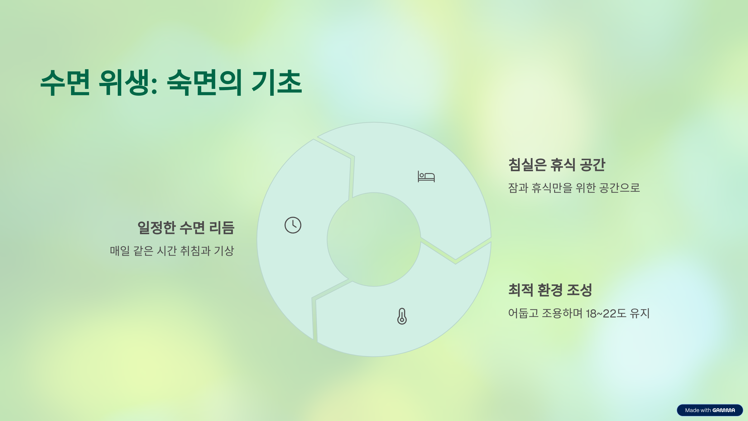 수면위생: 숙면의 기초