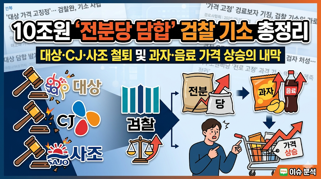 10조원 '전분당 담합' 검찰 기소 총정리: 대상&middot;CJ&middot;사조 철퇴 및 과자&middot;음료 가격 상승의 내막