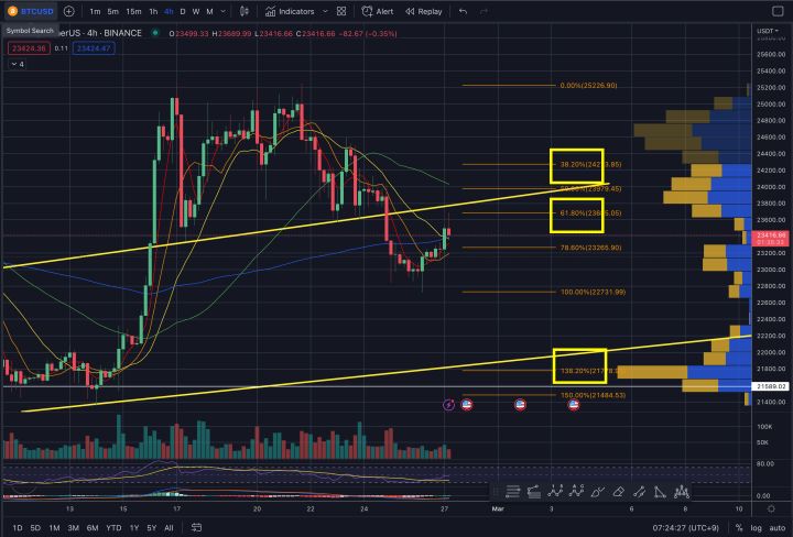 피보나치되돌림주요부분