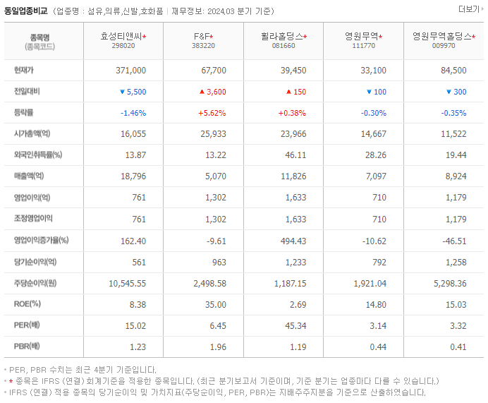 효성티앤씨_동종업비교자료