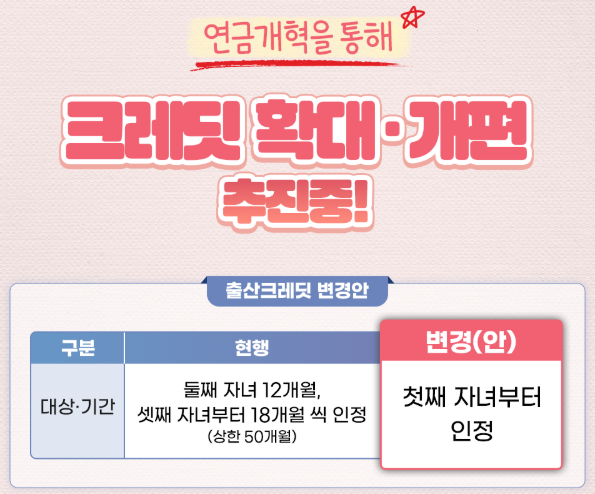 국민연금-출산 크레딧-개편