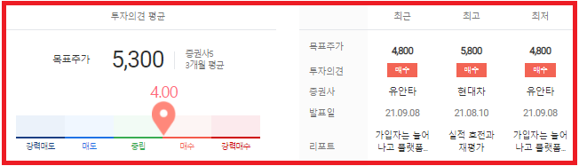 웅진씽크빅 목표주가
