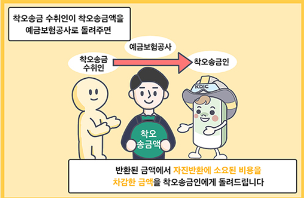 착오송금반환절차6