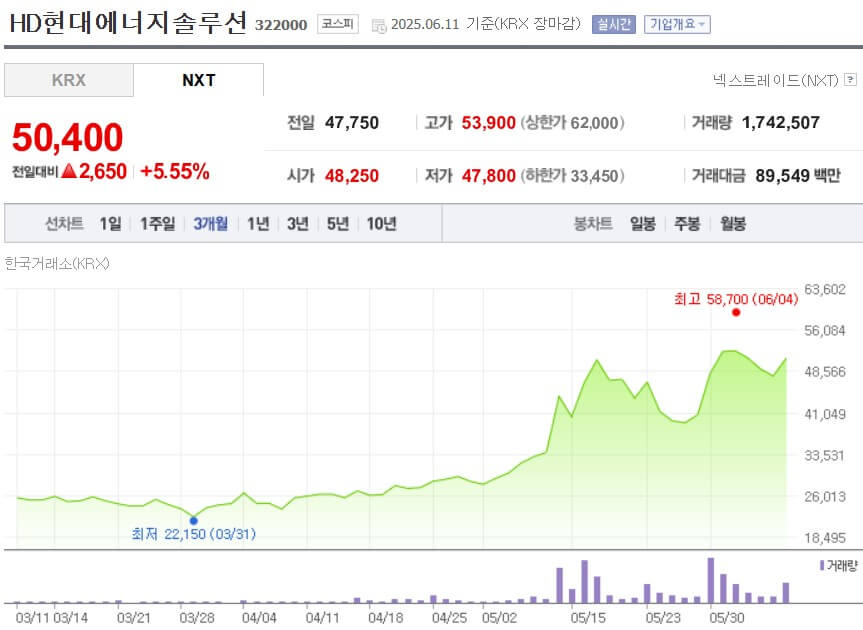 HD현대에너지솔루션