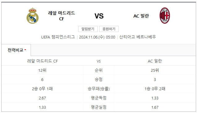 레알마드리드 AC밀란 챔피언스리그 경기중계
