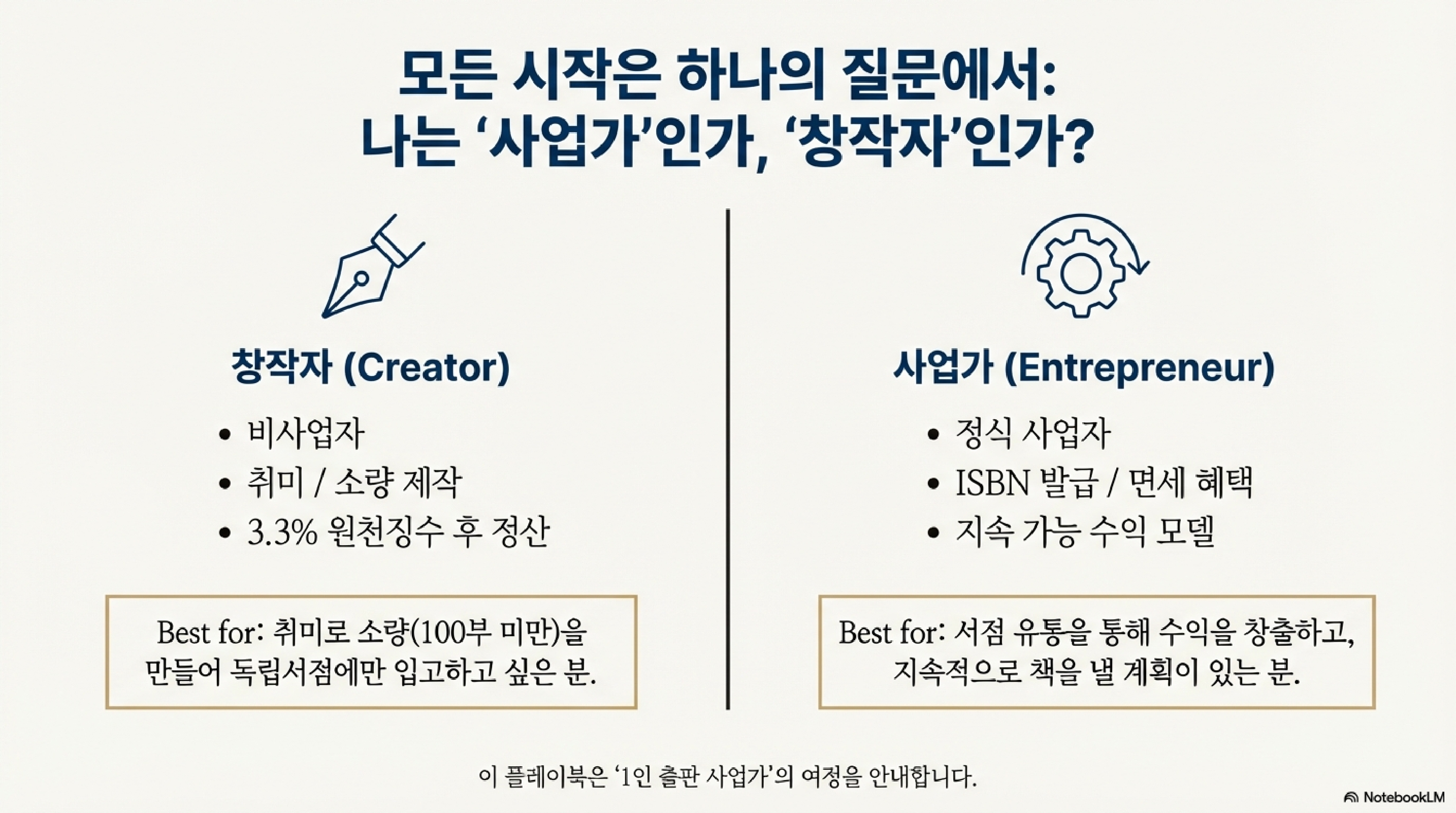 1인 출판사 시작을 위한 가이드 2