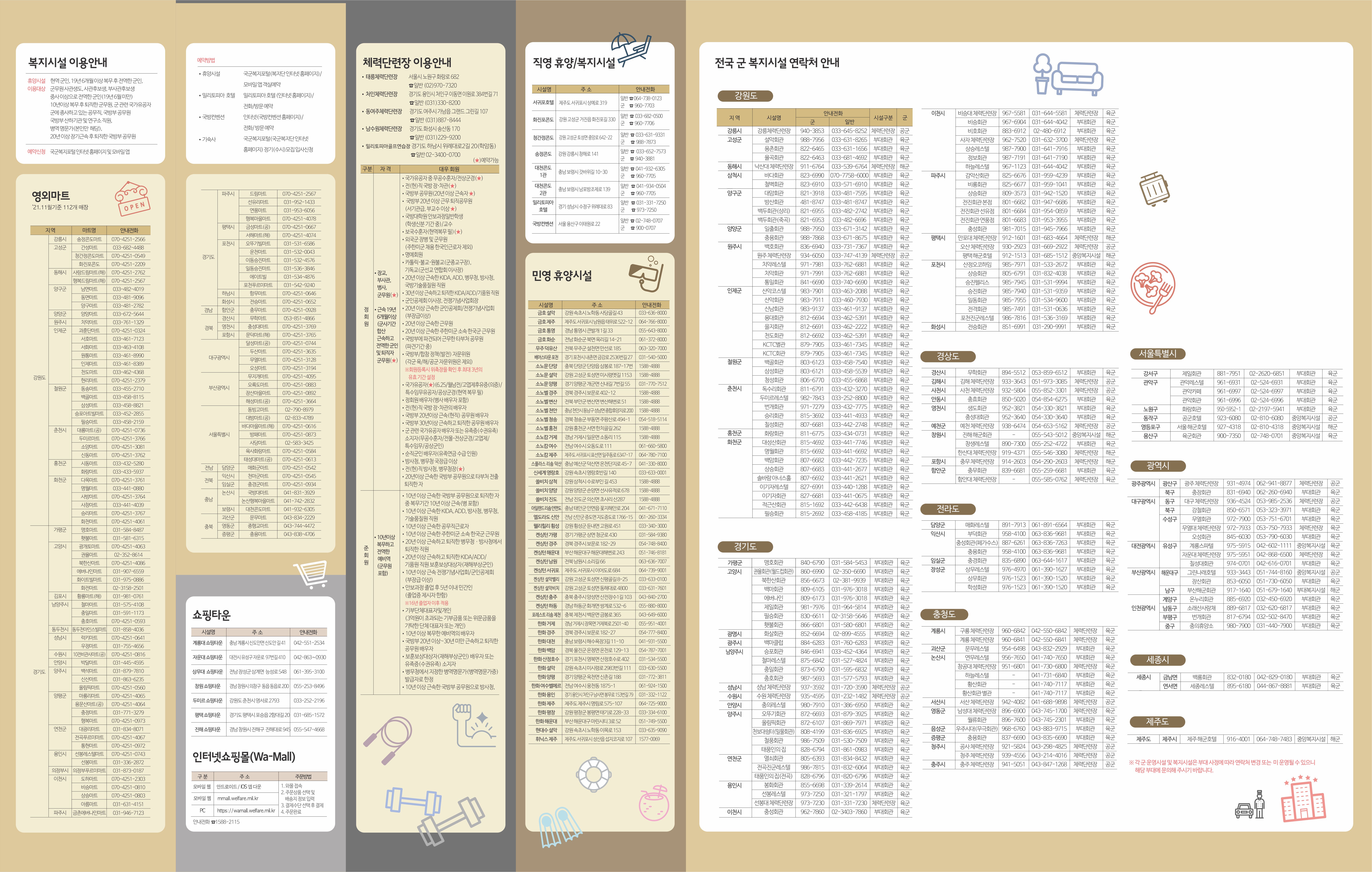 국군복지단 복지제도