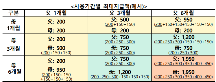 육아휴직급여