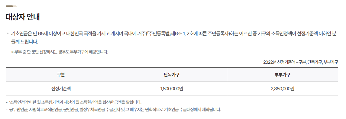 소득인정액 산정 구성 인포그래픽