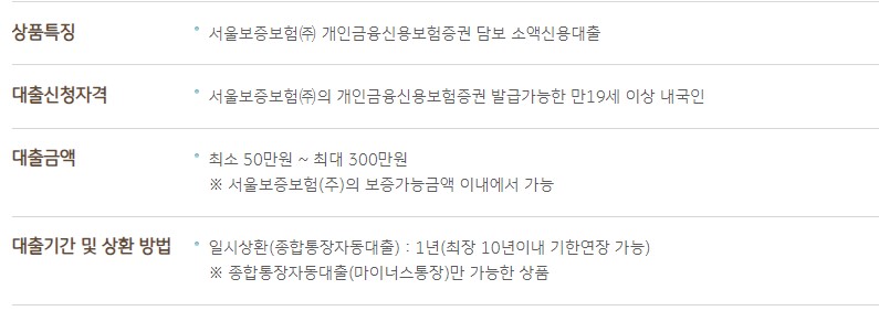 KB 국민은행 비상금대출 자격조건 금리 신청방법 서류