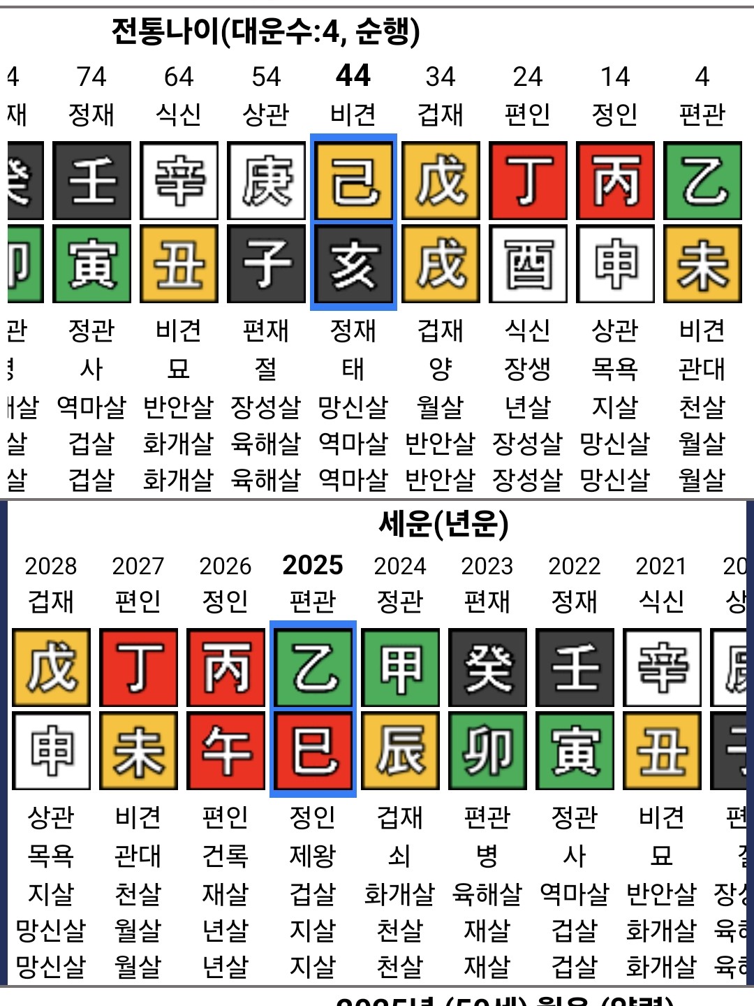 편인도식 남자의 위험성, 가로세로연구소 김세의 사주 풀이, 장사의신의 복수극