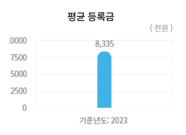 고려대 수시/정시/논술등급컷 확인하기 [2024학년도 결과]