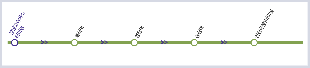 N6000 공항버스 시간표 노선 리무진 버스 심야 6000번 예매 방법 실시간 위치 조회(강남 고속버스터미널 흑석역 염창역 송정역 인천공항)