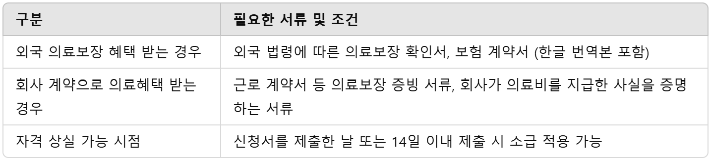 자격상실신고시 중요서류