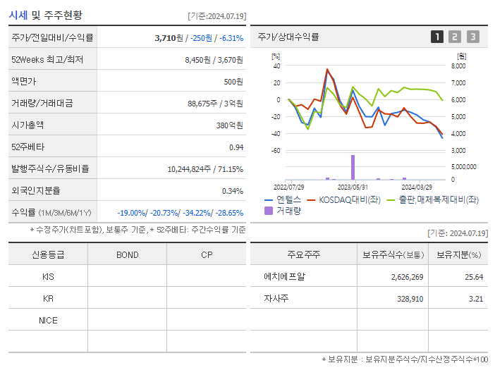 엔텔스_기업개요