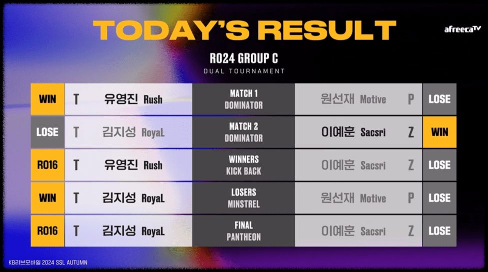 SSL 24강 C조 경기결과
