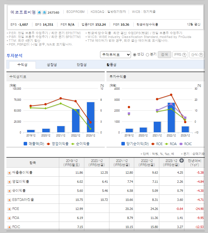 에코프로비엠 가치 분석